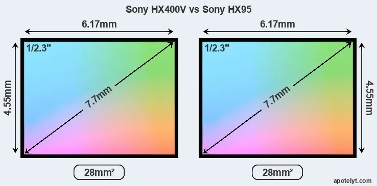 Sony HX400V and Sony HX95 sensor measures