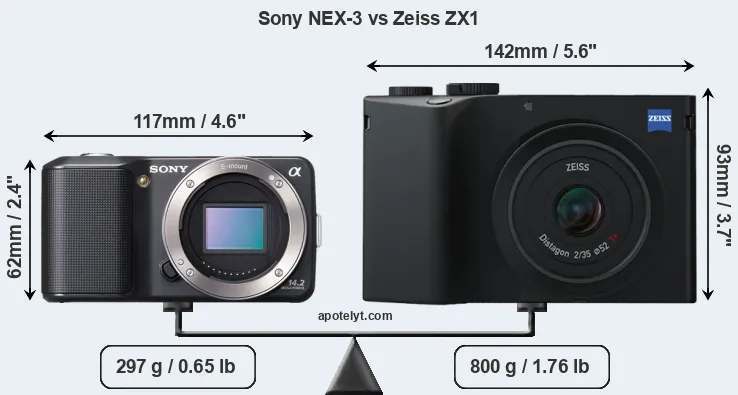 Size Sony NEX-3 vs Zeiss ZX1