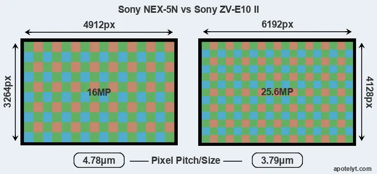 NEX-5N versus ZV-E10 II MP