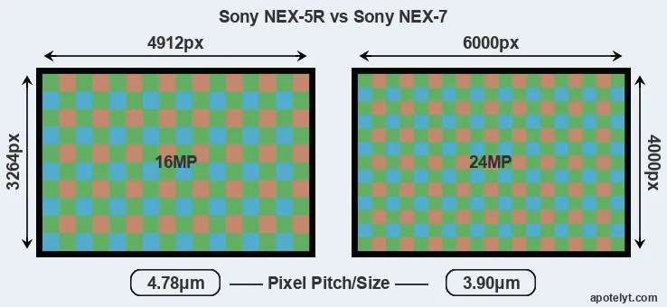 NEX-5R versus NEX-7 MP